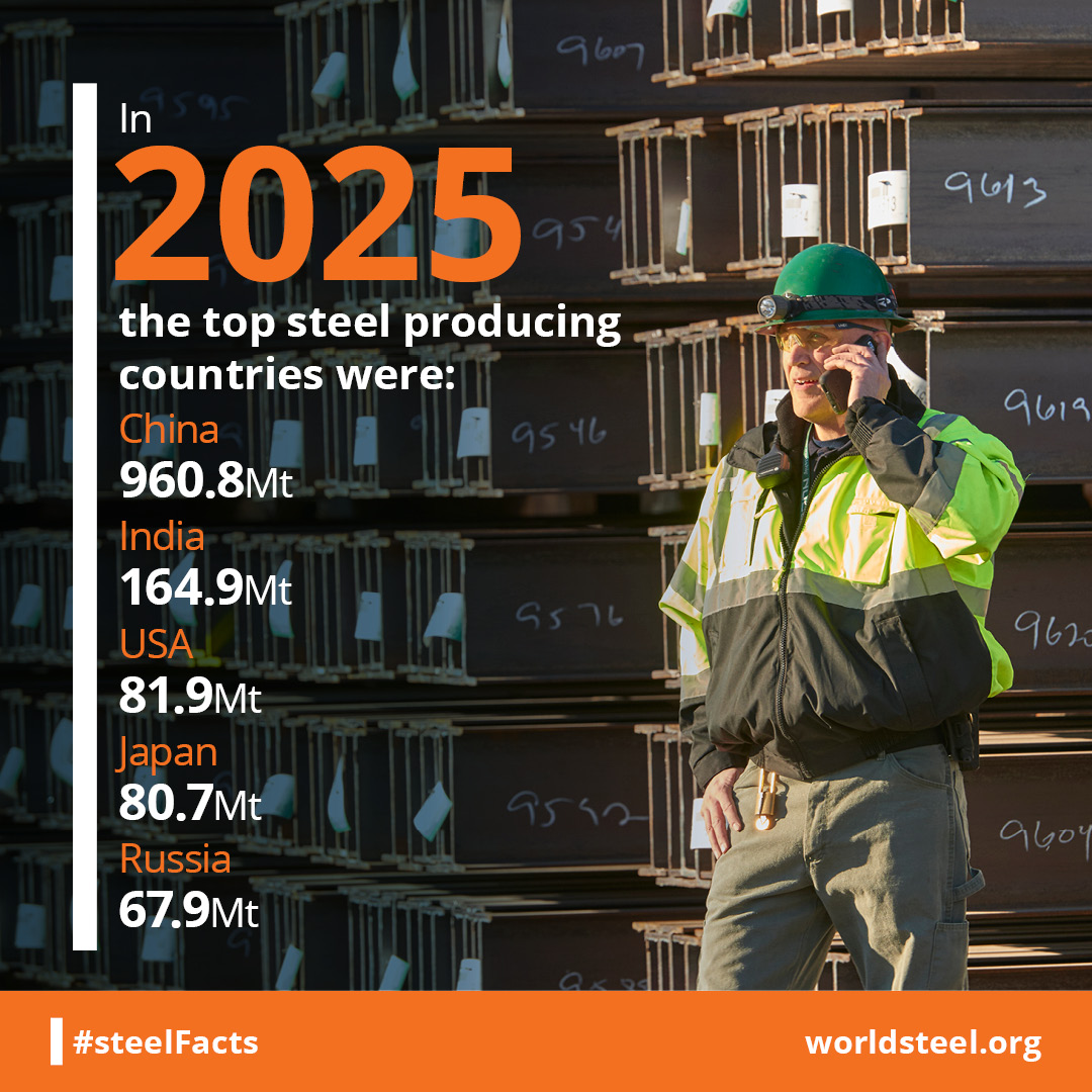 What are the 5 top steelmaking countries